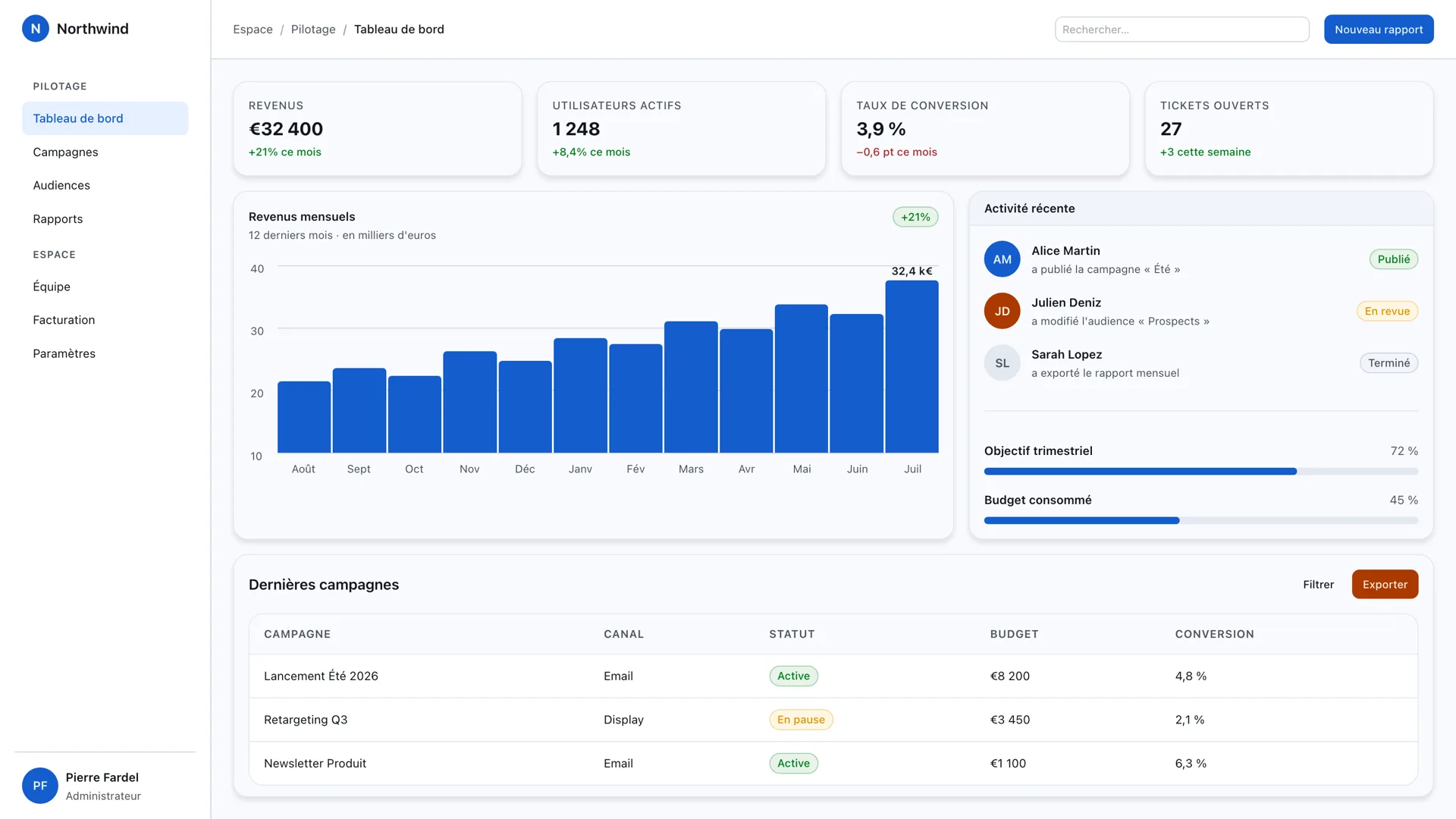 Une application complète construite avec Nanabrook — composants, tableau, graphique et statuts