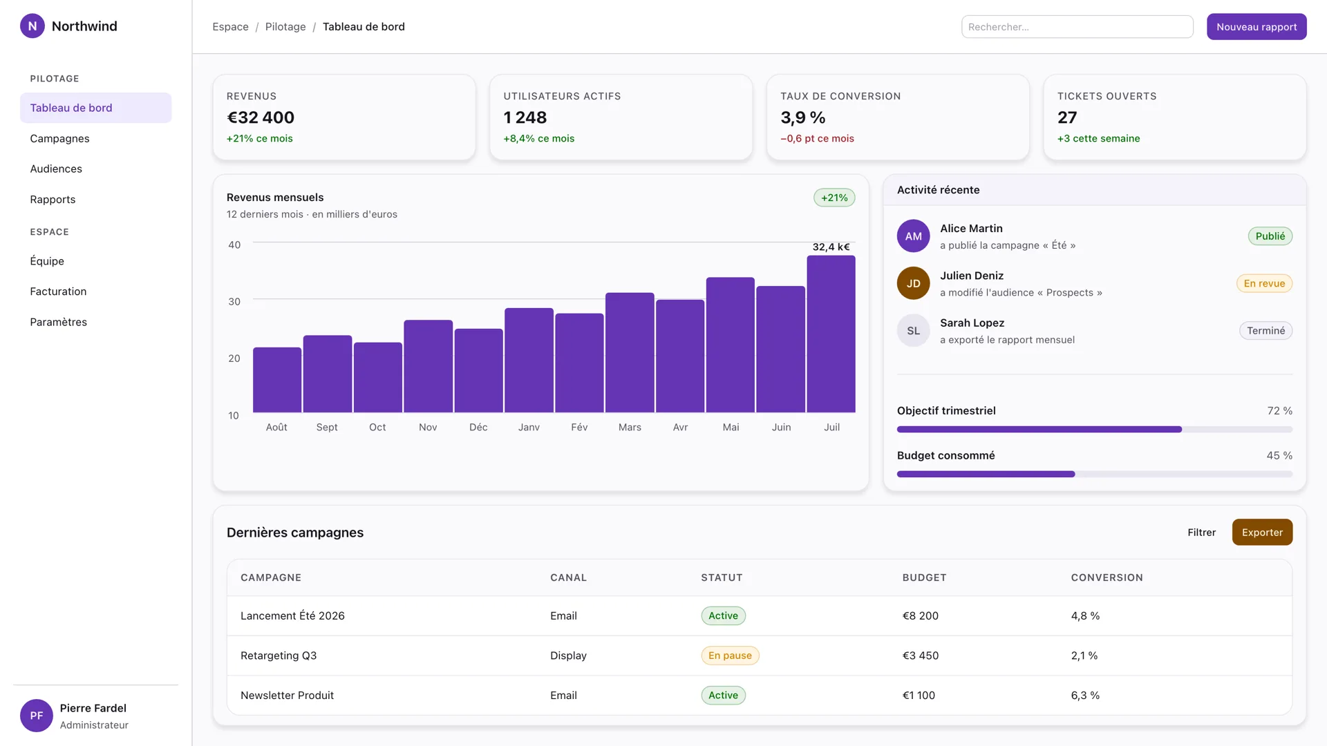 La même interface, une seule variable modifiée